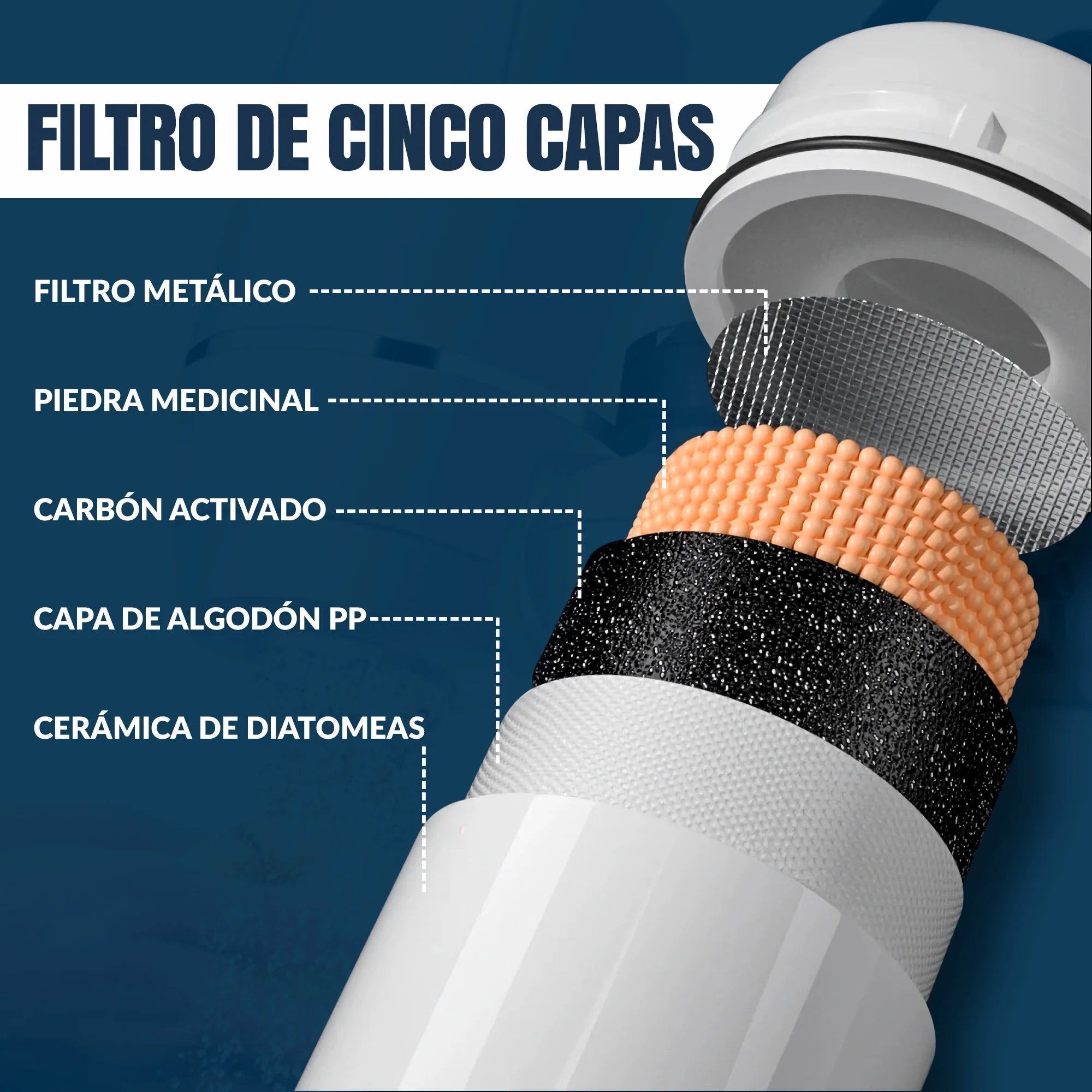 Filtro de agua para grifo Waterjet® reutilizable